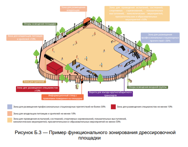 ГОСТ Р 72372-2025 «Благоустройство территорий общего пользования для владельцев собак»