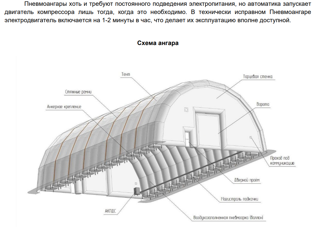 Пневмокаркасное сооружение для спорта