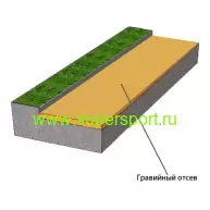Расчистка+Отсыпка+Выравнивание