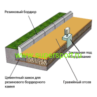 Установка закладной<br/ <p> под монтаж оборудования