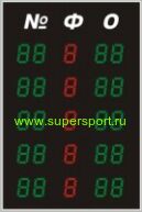 Табло индивидуальных фолов и набранных очков для баскетбола на 5 игроков
