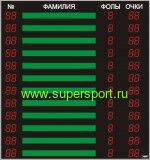 Табло индивидуальных фолов и набранных очков (на 12 игроков) с отображением фамилий.