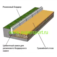 Установка бордюра