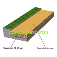 <p>Расчистка+Отсыпка+Выравнивание<br/ <p>На сухой почве