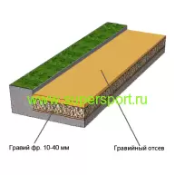 <p>Расчистка+Отсыпка+Выравнивание<br/ <p>На сухой почве